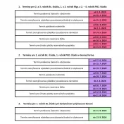 Organizácia ubytovania na ak. rok 2024/2025