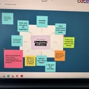 Learning activities - Focus on using digital tools