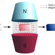 Týždeň vedy a techniky - Seminár MAGNETOCALORIC MATERIALS FOR LOW-TEMPERATURE APPLICATIONS