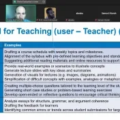 Innovative Use of AI and Digital Tools for Teaching and Learning
