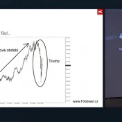 Online trading konferencia 2025