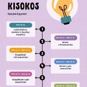EGYETEMI KISOKOS