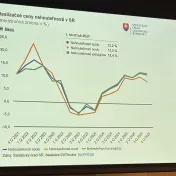 Konferencia Investičné príležitosti do nehnuteľností (v roku 2026)