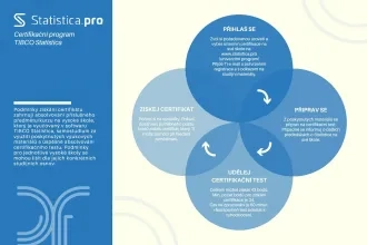 Získaj CERTIFIKÁT o svojich štatistických zručnostiach