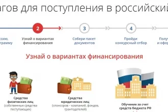 5 шагов для поступления в российский вуз
