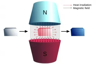 Týždeň vedy a techniky - Seminár MAGNETOCALORIC MATERIALS FOR LOW-TEMPERATURE APPLICATIONS