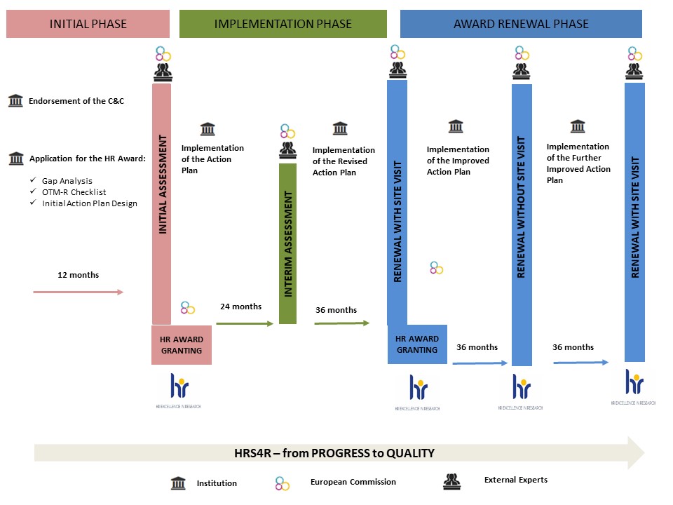 hrs4r_procedure_flow_slide_en