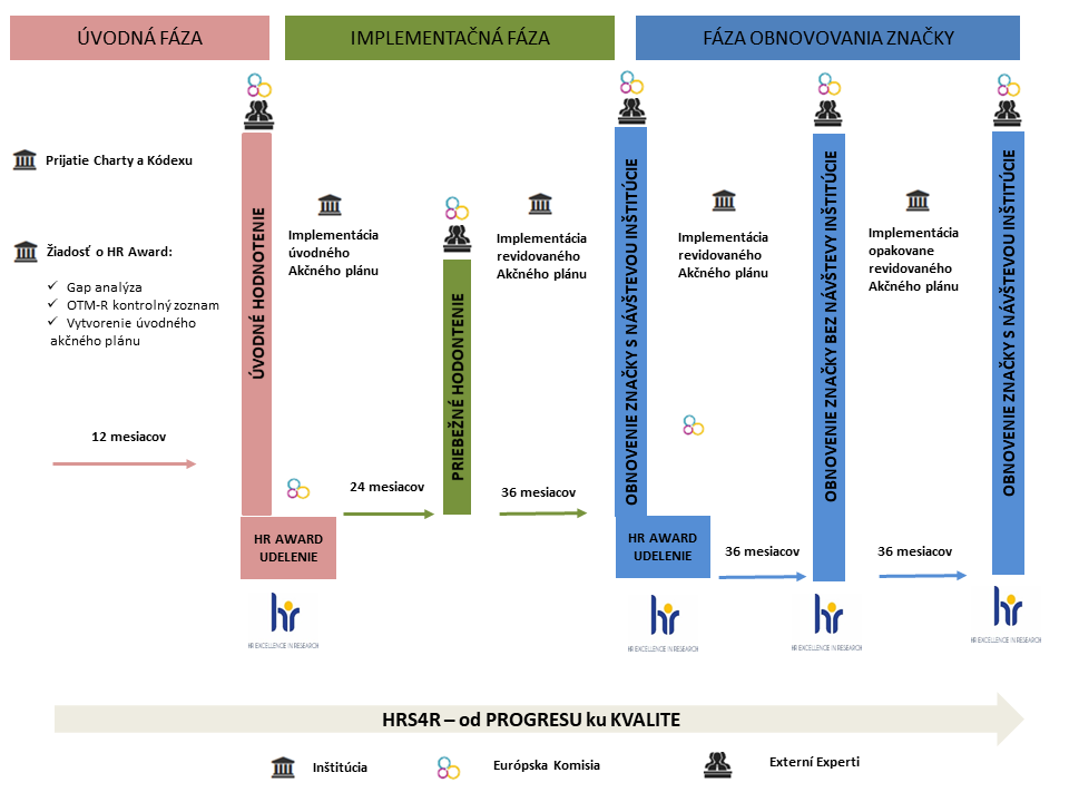 hrs4r_procedure_flow_slide_sk
